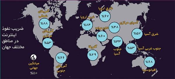 ایران در جمع 20 کشور پرکاربر اینترنتی در جهان، رشد 22هزار درصدی در سال های اخیر